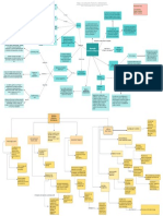 Mapa Conceptual de Trastornos Alimentarios