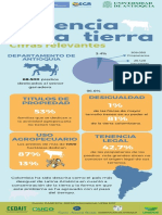 Infografía: Tenencia de La Tierra