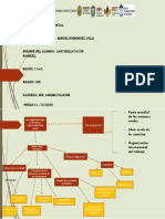 Mapa Conceptual: Las Organizaciones Su Entorno y Responsabilidad Social.