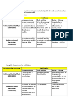 Cuadro Gobiernos PDF