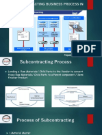 Subcontracting Business Process in Sap