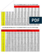 Standard Pneumatic Cylinder Force Calculation (KGF)