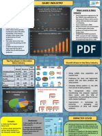 Dairy Industry Analysis