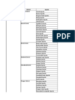 All Bangladesh Upzila List