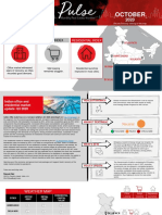 JLL in Pulse Real Estate Monthly Monitor October 2020