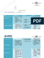 Cuadro Comparativo-Las Antiguas Culturas