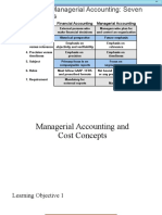 Chapter 02 - Cost Term and Concepts Final