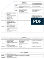 Formaldehyde 10% Formol Saline 10% Neutral Buffered Formalin/ Phosphate Buffered Formalin