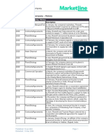 MarketLineIC - OJSC Rosneft Oil Company - Profile - 151220 PDF