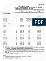 Grade F: Tabulation Allowable Within The