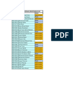 MSPM SEM 4 Thesis/Course Work Students List Choice: Sap # Name