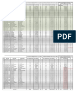 Comparison of CSC From 1-31 Dec, 2020 To 1-30 Nov, 2020