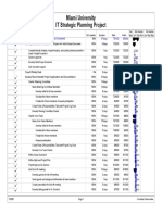Miami University IT Strategic Planning Project
