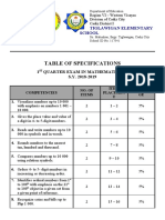 Grade 3 Periodical Tests TOS