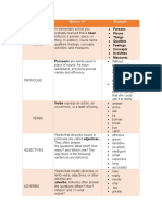 8 Parts of Speech