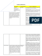 Cuadro Comparativo