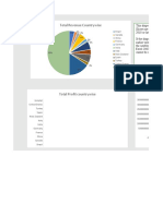 Total Revenue Countrywise: Total Operational Cost Country Wise