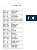 4th Mediterranean Insurance Conference in Beirut 2010: Participant List