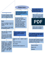 Hay 4 Grandes Tipos de Herramientas Participativas