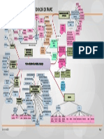 Mapa Mental Psicología y Sociología Del Trabajo