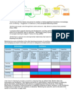 What Is and Isn't Mentoring?: Authoritative Facilitative