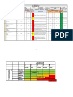 Risk Assessment Rib Erection & Fabrication