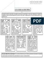 Mapa Conceptual de Las Sociedades Marcantiles.