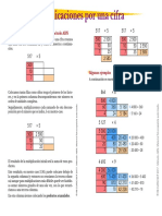 Multiplicaciones Abn Una Cifra Manual Teórico