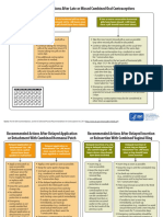 Recommended Actions After Late or Missed Combined Oral Contraceptives