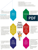 Mapa Mental - Estados Separados y Combinados PDF