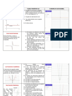 Tipos de Funciones Algebraicas