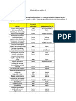 Caso Practico Clase 5 - Rafael Portugal