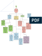 Mapa Redox