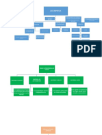 Mapa Conceptual Empresas