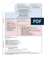 PGM Structure - For Year 1 Students Admitted in 2019