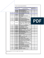 SVN Process Capability Strength List