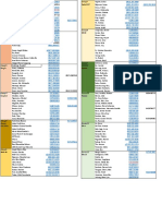 Vertex Senior Clerks Groupings