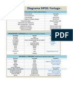 Sipoc-Vegan Bipes