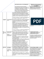 Tabla - Aporte Individual - Teorías de La Personalidad