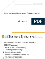 International Business Environment.: Name of Institution