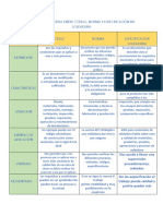 Tabla Comparativa Entre Código