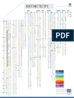 Agency Family Tree - Global