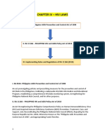 Chapter 4 Notes HIV Laws