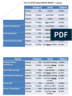 Tense Subject Verb Object: Simple Present