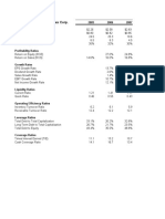 CH 13 Mod 3 Financial Indicators