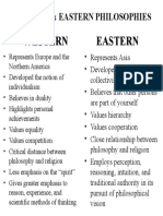 Western vs. Eastern Philosophy