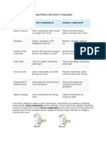 Comparison Chart Between Passive and Active Components