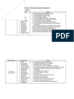 Matriz Operacionalizacion de Variables