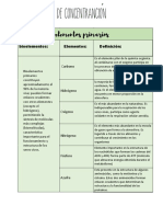 Cuadros de Concentranción Bioelementos Prim y Sec - Tejeda Chama 3A