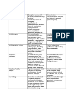 Secondary School Counseling Techniques PDF